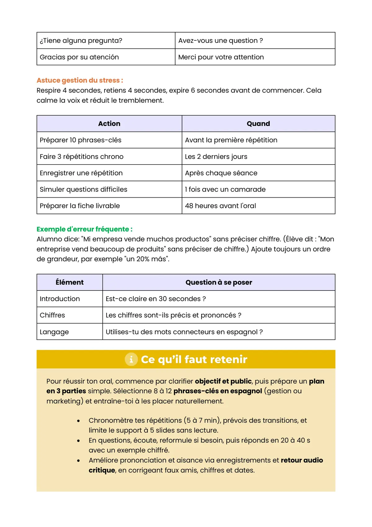 Example Fiche de Révision Bac STMG