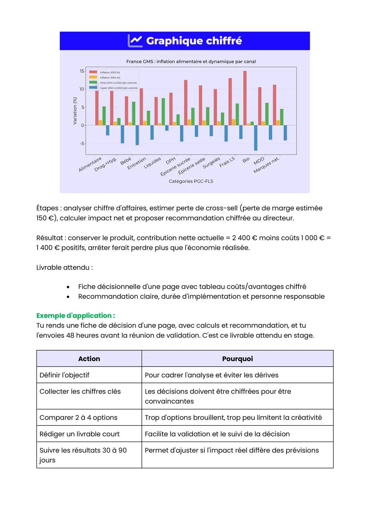 Example Fiche de Révision Bac STMG